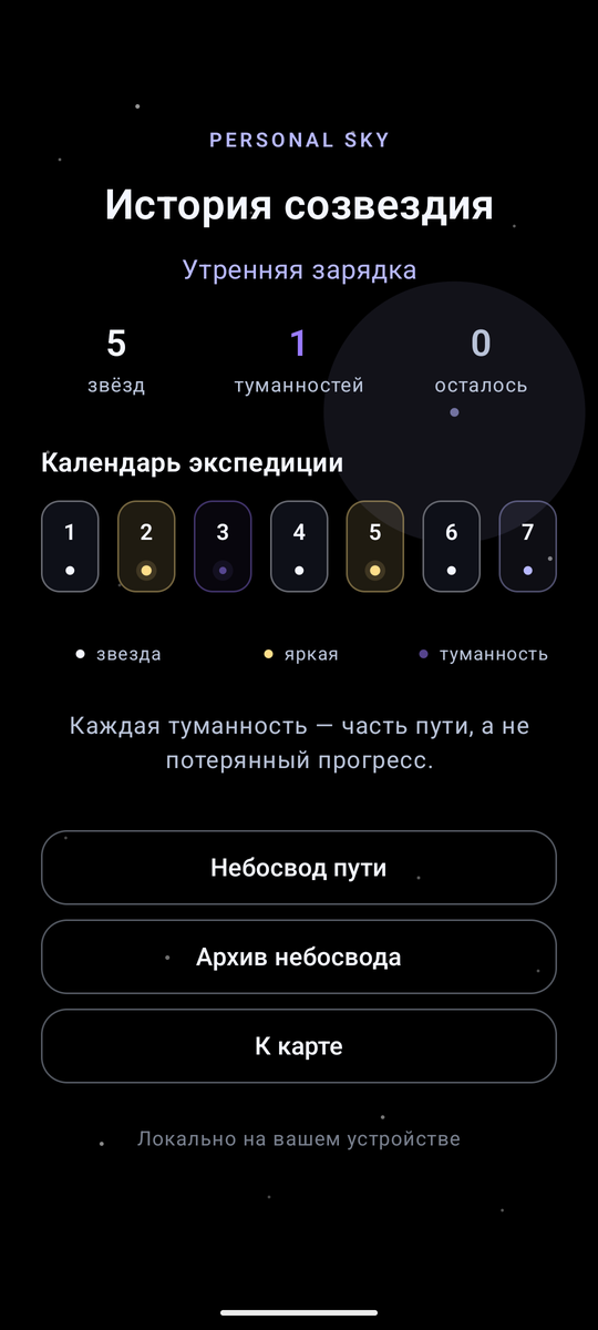 История созвездия: 5 звёзд, 1 туманность и календарь пути по дням.